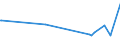 KN 46019305 /Exporte /Einheit = Preise (Euro/Tonne) /Partnerland: Kanada /Meldeland: Eur27_2020 /46019305:Geflechte und ähnl. in Längsrichtung Gearbeitete Waren aus Rattanflechtstoffen, Auch Miteinander zu Bändern Verbunden (Ausg. Bindfäden, Seile und Taue; Teile von Schuhen Oder Kopfbedeckungen)