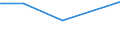 CN 46019305 /Exports /Unit = Prices (Euro/ton) /Partner: Guatemala /Reporter: Eur27_2020 /46019305:Plaits and Similar Products of Rattan Plaiting Materials Worked Lengthwise, Whether or not Assembled Into Strips (Excl. Twine, Cord and Rope; Parts of Footware or Headgear)