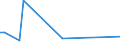 CN 46019305 /Exports /Unit = Prices (Euro/ton) /Partner: Honduras /Reporter: Eur27_2020 /46019305:Plaits and Similar Products of Rattan Plaiting Materials Worked Lengthwise, Whether or not Assembled Into Strips (Excl. Twine, Cord and Rope; Parts of Footware or Headgear)