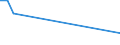 KN 46019305 /Exporte /Einheit = Preise (Euro/Tonne) /Partnerland: Brasilien /Meldeland: Europäische Union /46019305:Geflechte und ähnl. in Längsrichtung Gearbeitete Waren aus Rattanflechtstoffen, Auch Miteinander zu Bändern Verbunden (Ausg. Bindfäden, Seile und Taue; Teile von Schuhen Oder Kopfbedeckungen)