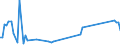 KN 46019305 /Exporte /Einheit = Preise (Euro/Tonne) /Partnerland: Uruguay /Meldeland: Eur27_2020 /46019305:Geflechte und ähnl. in Längsrichtung Gearbeitete Waren aus Rattanflechtstoffen, Auch Miteinander zu Bändern Verbunden (Ausg. Bindfäden, Seile und Taue; Teile von Schuhen Oder Kopfbedeckungen)