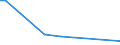 KN 46019305 /Exporte /Einheit = Preise (Euro/Tonne) /Partnerland: Jordanien /Meldeland: Eur27_2020 /46019305:Geflechte und ähnl. in Längsrichtung Gearbeitete Waren aus Rattanflechtstoffen, Auch Miteinander zu Bändern Verbunden (Ausg. Bindfäden, Seile und Taue; Teile von Schuhen Oder Kopfbedeckungen)