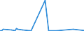 KN 46019305 /Exporte /Einheit = Preise (Euro/Tonne) /Partnerland: Arabische Emirate /Meldeland: Eur27_2020 /46019305:Geflechte und ähnl. in Längsrichtung Gearbeitete Waren aus Rattanflechtstoffen, Auch Miteinander zu Bändern Verbunden (Ausg. Bindfäden, Seile und Taue; Teile von Schuhen Oder Kopfbedeckungen)