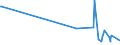 KN 46019305 /Exporte /Einheit = Preise (Euro/Tonne) /Partnerland: Hongkong /Meldeland: Eur27_2020 /46019305:Geflechte und ähnl. in Längsrichtung Gearbeitete Waren aus Rattanflechtstoffen, Auch Miteinander zu Bändern Verbunden (Ausg. Bindfäden, Seile und Taue; Teile von Schuhen Oder Kopfbedeckungen)