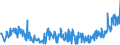 KN 46019305 /Exporte /Einheit = Preise (Euro/Tonne) /Partnerland: Intra-eur /Meldeland: Eur27_2020 /46019305:Geflechte und ähnl. in Längsrichtung Gearbeitete Waren aus Rattanflechtstoffen, Auch Miteinander zu Bändern Verbunden (Ausg. Bindfäden, Seile und Taue; Teile von Schuhen Oder Kopfbedeckungen)