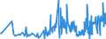 KN 46019305 /Exporte /Einheit = Preise (Euro/Tonne) /Partnerland: Extra-eur /Meldeland: Eur27_2020 /46019305:Geflechte und ähnl. in Längsrichtung Gearbeitete Waren aus Rattanflechtstoffen, Auch Miteinander zu Bändern Verbunden (Ausg. Bindfäden, Seile und Taue; Teile von Schuhen Oder Kopfbedeckungen)