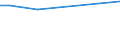 KN 46019390 /Exporte /Einheit = Preise (Euro/Tonne) /Partnerland: Jordanien /Meldeland: Eur27_2020 /46019390:Flechtstoffe, Geflechte und ähnl. Waren aus Rattanflechtstoffen, in Flächenform Verwebt Oder Parallel Aneinandergefügt (Ausg. aus Geflechten Oder ähnl. in Längsrichtung Gearbeiteten Waren aus Flechtstoffen Hergestellt; Matten, Strohmatten und Gittergeflechte; Wandverkleidungen der Pos. 4814; Teile von Schuhen Oder Kopfbedeckungen)