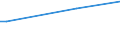 KN 46019390 /Exporte /Einheit = Preise (Euro/Tonne) /Partnerland: Nicht Ermittelte Laender  /Meldeland: Europäische Union /46019390:Flechtstoffe, Geflechte und ähnl. Waren aus Rattanflechtstoffen, in Flächenform Verwebt Oder Parallel Aneinandergefügt (Ausg. aus Geflechten Oder ähnl. in Längsrichtung Gearbeiteten Waren aus Flechtstoffen Hergestellt; Matten, Strohmatten und Gittergeflechte; Wandverkleidungen der Pos. 4814; Teile von Schuhen Oder Kopfbedeckungen)