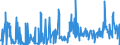 KN 46019405 /Exporte /Einheit = Preise (Euro/Tonne) /Partnerland: Frankreich /Meldeland: Eur27_2020 /46019405:Geflechte und ähnl. in Längsrichtung Gearbeitete Waren aus Pflanzlichen Flechtstoffen, Auch Miteinander zu Bändern Verbunden (Ausg. aus Bambus und Rattan Sowie Bindfäden, Seile und Taue; Teile von Schuhen Oder Kopfbedeckungen)