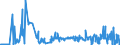 KN 46019405 /Exporte /Einheit = Preise (Euro/Tonne) /Partnerland: Deutschland /Meldeland: Eur27_2020 /46019405:Geflechte und ähnl. in Längsrichtung Gearbeitete Waren aus Pflanzlichen Flechtstoffen, Auch Miteinander zu Bändern Verbunden (Ausg. aus Bambus und Rattan Sowie Bindfäden, Seile und Taue; Teile von Schuhen Oder Kopfbedeckungen)