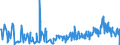 KN 46019405 /Exporte /Einheit = Preise (Euro/Tonne) /Partnerland: Italien /Meldeland: Eur27_2020 /46019405:Geflechte und ähnl. in Längsrichtung Gearbeitete Waren aus Pflanzlichen Flechtstoffen, Auch Miteinander zu Bändern Verbunden (Ausg. aus Bambus und Rattan Sowie Bindfäden, Seile und Taue; Teile von Schuhen Oder Kopfbedeckungen)