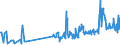 KN 46019405 /Exporte /Einheit = Preise (Euro/Tonne) /Partnerland: Polen /Meldeland: Eur27_2020 /46019405:Geflechte und ähnl. in Längsrichtung Gearbeitete Waren aus Pflanzlichen Flechtstoffen, Auch Miteinander zu Bändern Verbunden (Ausg. aus Bambus und Rattan Sowie Bindfäden, Seile und Taue; Teile von Schuhen Oder Kopfbedeckungen)