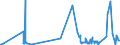 KN 46019405 /Exporte /Einheit = Preise (Euro/Tonne) /Partnerland: Ukraine /Meldeland: Eur27_2020 /46019405:Geflechte und ähnl. in Längsrichtung Gearbeitete Waren aus Pflanzlichen Flechtstoffen, Auch Miteinander zu Bändern Verbunden (Ausg. aus Bambus und Rattan Sowie Bindfäden, Seile und Taue; Teile von Schuhen Oder Kopfbedeckungen)