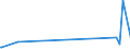 KN 46019405 /Exporte /Einheit = Preise (Euro/Tonne) /Partnerland: Bosn.-herzegowina /Meldeland: Eur27_2020 /46019405:Geflechte und ähnl. in Längsrichtung Gearbeitete Waren aus Pflanzlichen Flechtstoffen, Auch Miteinander zu Bändern Verbunden (Ausg. aus Bambus und Rattan Sowie Bindfäden, Seile und Taue; Teile von Schuhen Oder Kopfbedeckungen)