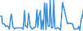 KN 46019405 /Exporte /Einheit = Preise (Euro/Tonne) /Partnerland: Serbien /Meldeland: Eur27_2020 /46019405:Geflechte und ähnl. in Längsrichtung Gearbeitete Waren aus Pflanzlichen Flechtstoffen, Auch Miteinander zu Bändern Verbunden (Ausg. aus Bambus und Rattan Sowie Bindfäden, Seile und Taue; Teile von Schuhen Oder Kopfbedeckungen)