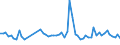 KN 46019405 /Exporte /Einheit = Preise (Euro/Tonne) /Partnerland: Guatemala /Meldeland: Eur27_2020 /46019405:Geflechte und ähnl. in Längsrichtung Gearbeitete Waren aus Pflanzlichen Flechtstoffen, Auch Miteinander zu Bändern Verbunden (Ausg. aus Bambus und Rattan Sowie Bindfäden, Seile und Taue; Teile von Schuhen Oder Kopfbedeckungen)