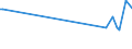 KN 46019405 /Exporte /Einheit = Preise (Euro/Tonne) /Partnerland: Paraguay /Meldeland: Eur27_2020 /46019405:Geflechte und ähnl. in Längsrichtung Gearbeitete Waren aus Pflanzlichen Flechtstoffen, Auch Miteinander zu Bändern Verbunden (Ausg. aus Bambus und Rattan Sowie Bindfäden, Seile und Taue; Teile von Schuhen Oder Kopfbedeckungen)