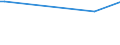 KN 46019405 /Exporte /Einheit = Preise (Euro/Tonne) /Partnerland: Singapur /Meldeland: Eur27_2020 /46019405:Geflechte und ähnl. in Längsrichtung Gearbeitete Waren aus Pflanzlichen Flechtstoffen, Auch Miteinander zu Bändern Verbunden (Ausg. aus Bambus und Rattan Sowie Bindfäden, Seile und Taue; Teile von Schuhen Oder Kopfbedeckungen)