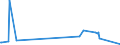 KN 46019410 /Exporte /Einheit = Preise (Euro/Tonne) /Partnerland: Ukraine /Meldeland: Eur27_2020 /46019410:Flechtstoffe, Geflechte und ähnl. Waren aus Pflanzlichen Flechtstoffen, in Flächenform Verwebt Oder Parallel Aneinandergefügt, aus Geflechten Oder ähnl. in Längsrichtung Gearbeiteten Waren aus Flechtstoffen Hergestellt (Ausg. aus Bambus und Rattan; Matten, Strohmatten und Gittergeflechte; Wandverkleidungen der Pos. 4814; Teile von Schuhen Oder Kopfbedeckungen)