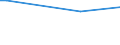 KN 46019410 /Exporte /Einheit = Preise (Euro/Tonne) /Partnerland: Groenland /Meldeland: Europäische Union /46019410:Flechtstoffe, Geflechte und ähnl. Waren aus Pflanzlichen Flechtstoffen, in Flächenform Verwebt Oder Parallel Aneinandergefügt, aus Geflechten Oder ähnl. in Längsrichtung Gearbeiteten Waren aus Flechtstoffen Hergestellt (Ausg. aus Bambus und Rattan; Matten, Strohmatten und Gittergeflechte; Wandverkleidungen der Pos. 4814; Teile von Schuhen Oder Kopfbedeckungen)