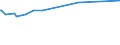 KN 46019410 /Exporte /Einheit = Preise (Euro/Tonne) /Partnerland: Brasilien /Meldeland: Eur27_2020 /46019410:Flechtstoffe, Geflechte und ähnl. Waren aus Pflanzlichen Flechtstoffen, in Flächenform Verwebt Oder Parallel Aneinandergefügt, aus Geflechten Oder ähnl. in Längsrichtung Gearbeiteten Waren aus Flechtstoffen Hergestellt (Ausg. aus Bambus und Rattan; Matten, Strohmatten und Gittergeflechte; Wandverkleidungen der Pos. 4814; Teile von Schuhen Oder Kopfbedeckungen)