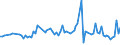 KN 46019905 /Exporte /Einheit = Preise (Euro/Tonne) /Partnerland: Andorra /Meldeland: Eur27_2020 /46019905:Geflechte und ähnl. in Längsrichtung Gearbeitete Waren aus Nichtpflanzlichen Flechtstoffen, Auch Miteinander zu Bändern Verbunden (Ausg. Bindfäden, Seile und Taue; Teile von Schuhen Oder Kopfbedeckungen)