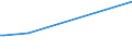 KN 46019905 /Exporte /Einheit = Preise (Euro/Tonne) /Partnerland: Albanien /Meldeland: Eur27_2020 /46019905:Geflechte und ähnl. in Längsrichtung Gearbeitete Waren aus Nichtpflanzlichen Flechtstoffen, Auch Miteinander zu Bändern Verbunden (Ausg. Bindfäden, Seile und Taue; Teile von Schuhen Oder Kopfbedeckungen)