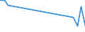 KN 46019905 /Exporte /Einheit = Preise (Euro/Tonne) /Partnerland: Armenien /Meldeland: Eur27_2020 /46019905:Geflechte und ähnl. in Längsrichtung Gearbeitete Waren aus Nichtpflanzlichen Flechtstoffen, Auch Miteinander zu Bändern Verbunden (Ausg. Bindfäden, Seile und Taue; Teile von Schuhen Oder Kopfbedeckungen)