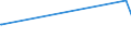 KN 46019905 /Exporte /Einheit = Preise (Euro/Tonne) /Partnerland: Bosn.-herzegowina /Meldeland: Eur27_2020 /46019905:Geflechte und ähnl. in Längsrichtung Gearbeitete Waren aus Nichtpflanzlichen Flechtstoffen, Auch Miteinander zu Bändern Verbunden (Ausg. Bindfäden, Seile und Taue; Teile von Schuhen Oder Kopfbedeckungen)