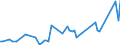 KN 46019905 /Exporte /Einheit = Preise (Euro/Tonne) /Partnerland: Serbien /Meldeland: Eur27_2020 /46019905:Geflechte und ähnl. in Längsrichtung Gearbeitete Waren aus Nichtpflanzlichen Flechtstoffen, Auch Miteinander zu Bändern Verbunden (Ausg. Bindfäden, Seile und Taue; Teile von Schuhen Oder Kopfbedeckungen)