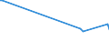 CN 46019905 /Exports /Unit = Prices (Euro/ton) /Partner: South Africa /Reporter: Eur27_2020 /46019905:Plaits and Similar Products of Non-vegetable Plaiting Materials Worked Lengthwise, Whether or not Assembled Into Strips (Excl. Twine, Cord and Rope; Parts of Footware or Headgear)