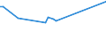 CN 46019905 /Exports /Unit = Prices (Euro/ton) /Partner: Guatemala /Reporter: Eur27_2020 /46019905:Plaits and Similar Products of Non-vegetable Plaiting Materials Worked Lengthwise, Whether or not Assembled Into Strips (Excl. Twine, Cord and Rope; Parts of Footware or Headgear)