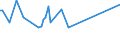 KN 46019905 /Exporte /Einheit = Preise (Euro/Tonne) /Partnerland: Dominikan.r. /Meldeland: Eur27_2020 /46019905:Geflechte und ähnl. in Längsrichtung Gearbeitete Waren aus Nichtpflanzlichen Flechtstoffen, Auch Miteinander zu Bändern Verbunden (Ausg. Bindfäden, Seile und Taue; Teile von Schuhen Oder Kopfbedeckungen)