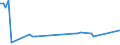 CN 46019990 /Exports /Unit = Prices (Euro/ton) /Partner: United Kingdom(Northern Ireland) /Reporter: Eur27_2020 /46019990:Plaiting Materials, Plaits and Similar Products of Non-vegetable Materials, Flat-woven or Bound Together in Parallel (Excl. Those Made of Plaits or Similar Products of Plaiting Materials Worked Lengthwise; Wallcoverings of Heading 4814; Parts of Footware or Headgear)