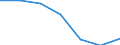 CN 46019990 /Exports /Unit = Prices (Euro/ton) /Partner: Switzerland /Reporter: Eur27 /46019990:Plaiting Materials, Plaits and Similar Products of Non-vegetable Materials, Flat-woven or Bound Together in Parallel (Excl. Those Made of Plaits or Similar Products of Plaiting Materials Worked Lengthwise; Wallcoverings of Heading 4814; Parts of Footware or Headgear)