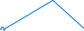 CN 46019990 /Exports /Unit = Prices (Euro/ton) /Partner: Kyrghistan /Reporter: Eur27_2020 /46019990:Plaiting Materials, Plaits and Similar Products of Non-vegetable Materials, Flat-woven or Bound Together in Parallel (Excl. Those Made of Plaits or Similar Products of Plaiting Materials Worked Lengthwise; Wallcoverings of Heading 4814; Parts of Footware or Headgear)