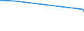 CN 46019990 /Exports /Unit = Prices (Euro/ton) /Partner: Libya /Reporter: Eur15 /46019990:Plaiting Materials, Plaits and Similar Products of Non-vegetable Materials, Flat-woven or Bound Together in Parallel (Excl. Those Made of Plaits or Similar Products of Plaiting Materials Worked Lengthwise; Wallcoverings of Heading 4814; Parts of Footware or Headgear)