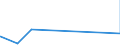 CN 46019990 /Exports /Unit = Prices (Euro/ton) /Partner: Kenya /Reporter: Eur27_2020 /46019990:Plaiting Materials, Plaits and Similar Products of Non-vegetable Materials, Flat-woven or Bound Together in Parallel (Excl. Those Made of Plaits or Similar Products of Plaiting Materials Worked Lengthwise; Wallcoverings of Heading 4814; Parts of Footware or Headgear)