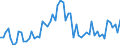 KN 46021100 /Exporte /Einheit = Preise (Euro/Tonne) /Partnerland: Ver.koenigreich(Nordirland) /Meldeland: Eur27_2020 /46021100:Korbmacherwaren und Andere Waren, Unmittelbar aus Bambusflechtstoffen Oder aus Waren aus Bambusflechtstoffen der Pos. 4601 Hergestellt Sowie Waren aus Luffa (Ausg. Wandverkleidungen der Pos. 4814; Bindfäden, Seile und Taue; Schuhe und Kopfbedeckungen und Teile Davon; Fahrzeuge und Fahrzeugaufbauten; Waren des Kapitels 94, Z.b. Möbel, Beleuchtungskörper)