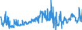 KN 46021100 /Exporte /Einheit = Preise (Euro/Tonne) /Partnerland: Schweden /Meldeland: Eur27_2020 /46021100:Korbmacherwaren und Andere Waren, Unmittelbar aus Bambusflechtstoffen Oder aus Waren aus Bambusflechtstoffen der Pos. 4601 Hergestellt Sowie Waren aus Luffa (Ausg. Wandverkleidungen der Pos. 4814; Bindfäden, Seile und Taue; Schuhe und Kopfbedeckungen und Teile Davon; Fahrzeuge und Fahrzeugaufbauten; Waren des Kapitels 94, Z.b. Möbel, Beleuchtungskörper)