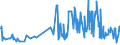 KN 46021100 /Exporte /Einheit = Preise (Euro/Tonne) /Partnerland: Faeroeer Inseln /Meldeland: Eur27_2020 /46021100:Korbmacherwaren und Andere Waren, Unmittelbar aus Bambusflechtstoffen Oder aus Waren aus Bambusflechtstoffen der Pos. 4601 Hergestellt Sowie Waren aus Luffa (Ausg. Wandverkleidungen der Pos. 4814; Bindfäden, Seile und Taue; Schuhe und Kopfbedeckungen und Teile Davon; Fahrzeuge und Fahrzeugaufbauten; Waren des Kapitels 94, Z.b. Möbel, Beleuchtungskörper)