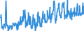 KN 46021100 /Exporte /Einheit = Preise (Euro/Tonne) /Partnerland: Tschechien /Meldeland: Eur27_2020 /46021100:Korbmacherwaren und Andere Waren, Unmittelbar aus Bambusflechtstoffen Oder aus Waren aus Bambusflechtstoffen der Pos. 4601 Hergestellt Sowie Waren aus Luffa (Ausg. Wandverkleidungen der Pos. 4814; Bindfäden, Seile und Taue; Schuhe und Kopfbedeckungen und Teile Davon; Fahrzeuge und Fahrzeugaufbauten; Waren des Kapitels 94, Z.b. Möbel, Beleuchtungskörper)