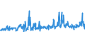 KN 46021100 /Exporte /Einheit = Preise (Euro/Tonne) /Partnerland: Rumaenien /Meldeland: Eur27_2020 /46021100:Korbmacherwaren und Andere Waren, Unmittelbar aus Bambusflechtstoffen Oder aus Waren aus Bambusflechtstoffen der Pos. 4601 Hergestellt Sowie Waren aus Luffa (Ausg. Wandverkleidungen der Pos. 4814; Bindfäden, Seile und Taue; Schuhe und Kopfbedeckungen und Teile Davon; Fahrzeuge und Fahrzeugaufbauten; Waren des Kapitels 94, Z.b. Möbel, Beleuchtungskörper)