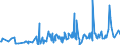 KN 46021100 /Exporte /Einheit = Preise (Euro/Tonne) /Partnerland: Weissrussland /Meldeland: Eur27_2020 /46021100:Korbmacherwaren und Andere Waren, Unmittelbar aus Bambusflechtstoffen Oder aus Waren aus Bambusflechtstoffen der Pos. 4601 Hergestellt Sowie Waren aus Luffa (Ausg. Wandverkleidungen der Pos. 4814; Bindfäden, Seile und Taue; Schuhe und Kopfbedeckungen und Teile Davon; Fahrzeuge und Fahrzeugaufbauten; Waren des Kapitels 94, Z.b. Möbel, Beleuchtungskörper)