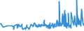 KN 46021100 /Exporte /Einheit = Preise (Euro/Tonne) /Partnerland: Moldau /Meldeland: Eur27_2020 /46021100:Korbmacherwaren und Andere Waren, Unmittelbar aus Bambusflechtstoffen Oder aus Waren aus Bambusflechtstoffen der Pos. 4601 Hergestellt Sowie Waren aus Luffa (Ausg. Wandverkleidungen der Pos. 4814; Bindfäden, Seile und Taue; Schuhe und Kopfbedeckungen und Teile Davon; Fahrzeuge und Fahrzeugaufbauten; Waren des Kapitels 94, Z.b. Möbel, Beleuchtungskörper)