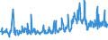 KN 46021100 /Exporte /Einheit = Preise (Euro/Tonne) /Partnerland: Kroatien /Meldeland: Eur27_2020 /46021100:Korbmacherwaren und Andere Waren, Unmittelbar aus Bambusflechtstoffen Oder aus Waren aus Bambusflechtstoffen der Pos. 4601 Hergestellt Sowie Waren aus Luffa (Ausg. Wandverkleidungen der Pos. 4814; Bindfäden, Seile und Taue; Schuhe und Kopfbedeckungen und Teile Davon; Fahrzeuge und Fahrzeugaufbauten; Waren des Kapitels 94, Z.b. Möbel, Beleuchtungskörper)