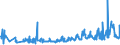 KN 46021100 /Exporte /Einheit = Preise (Euro/Tonne) /Partnerland: Bosn.-herzegowina /Meldeland: Eur27_2020 /46021100:Korbmacherwaren und Andere Waren, Unmittelbar aus Bambusflechtstoffen Oder aus Waren aus Bambusflechtstoffen der Pos. 4601 Hergestellt Sowie Waren aus Luffa (Ausg. Wandverkleidungen der Pos. 4814; Bindfäden, Seile und Taue; Schuhe und Kopfbedeckungen und Teile Davon; Fahrzeuge und Fahrzeugaufbauten; Waren des Kapitels 94, Z.b. Möbel, Beleuchtungskörper)