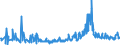 KN 46021100 /Exporte /Einheit = Preise (Euro/Tonne) /Partnerland: Serbien /Meldeland: Eur27_2020 /46021100:Korbmacherwaren und Andere Waren, Unmittelbar aus Bambusflechtstoffen Oder aus Waren aus Bambusflechtstoffen der Pos. 4601 Hergestellt Sowie Waren aus Luffa (Ausg. Wandverkleidungen der Pos. 4814; Bindfäden, Seile und Taue; Schuhe und Kopfbedeckungen und Teile Davon; Fahrzeuge und Fahrzeugaufbauten; Waren des Kapitels 94, Z.b. Möbel, Beleuchtungskörper)