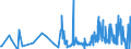 KN 46021100 /Exporte /Einheit = Preise (Euro/Tonne) /Partnerland: Marokko /Meldeland: Eur27_2020 /46021100:Korbmacherwaren und Andere Waren, Unmittelbar aus Bambusflechtstoffen Oder aus Waren aus Bambusflechtstoffen der Pos. 4601 Hergestellt Sowie Waren aus Luffa (Ausg. Wandverkleidungen der Pos. 4814; Bindfäden, Seile und Taue; Schuhe und Kopfbedeckungen und Teile Davon; Fahrzeuge und Fahrzeugaufbauten; Waren des Kapitels 94, Z.b. Möbel, Beleuchtungskörper)