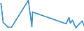 KN 46021100 /Exporte /Einheit = Preise (Euro/Tonne) /Partnerland: Elfenbeink. /Meldeland: Eur27_2020 /46021100:Korbmacherwaren und Andere Waren, Unmittelbar aus Bambusflechtstoffen Oder aus Waren aus Bambusflechtstoffen der Pos. 4601 Hergestellt Sowie Waren aus Luffa (Ausg. Wandverkleidungen der Pos. 4814; Bindfäden, Seile und Taue; Schuhe und Kopfbedeckungen und Teile Davon; Fahrzeuge und Fahrzeugaufbauten; Waren des Kapitels 94, Z.b. Möbel, Beleuchtungskörper)